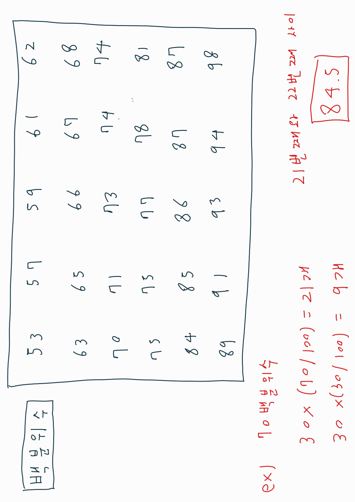 상대적 위치의 측도 이미지 1