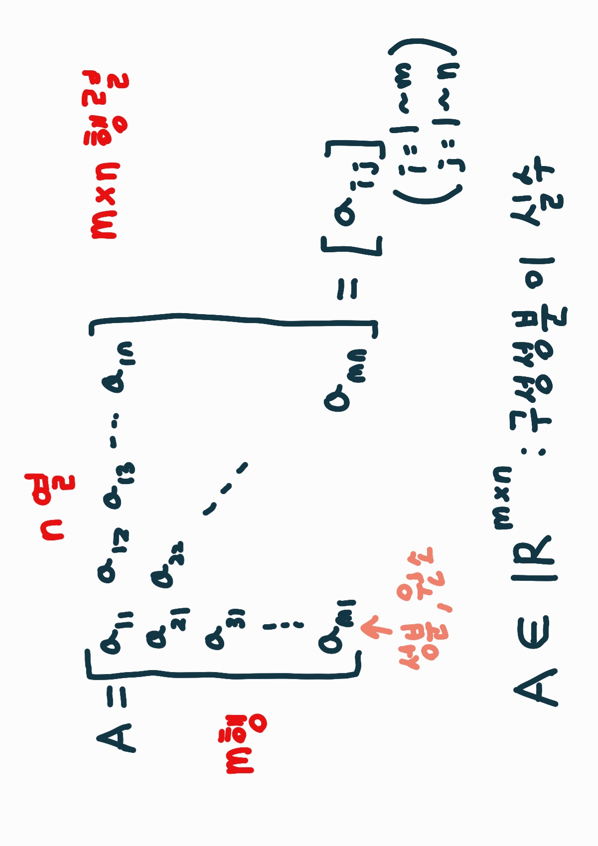행렬의 기본 구조 이미지