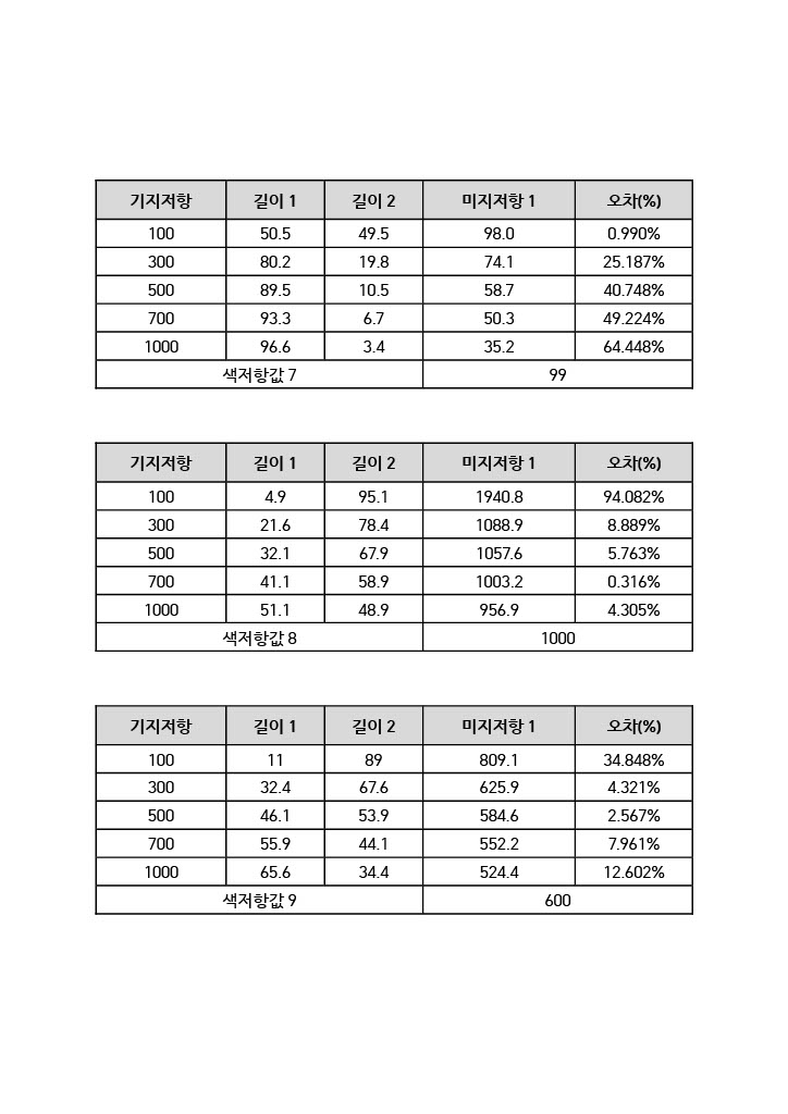 휘스톤브릿지 시스템 실험결과 3