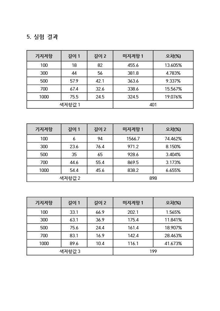 휘스톤브릿지 시스템 실험결과 1