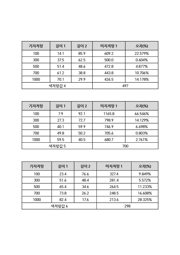 휘스톤브릿지 시스템 실험결과 2