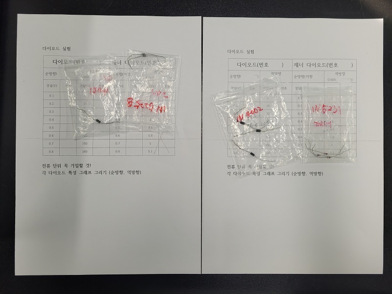 정류 다이오드, 제너다이오드