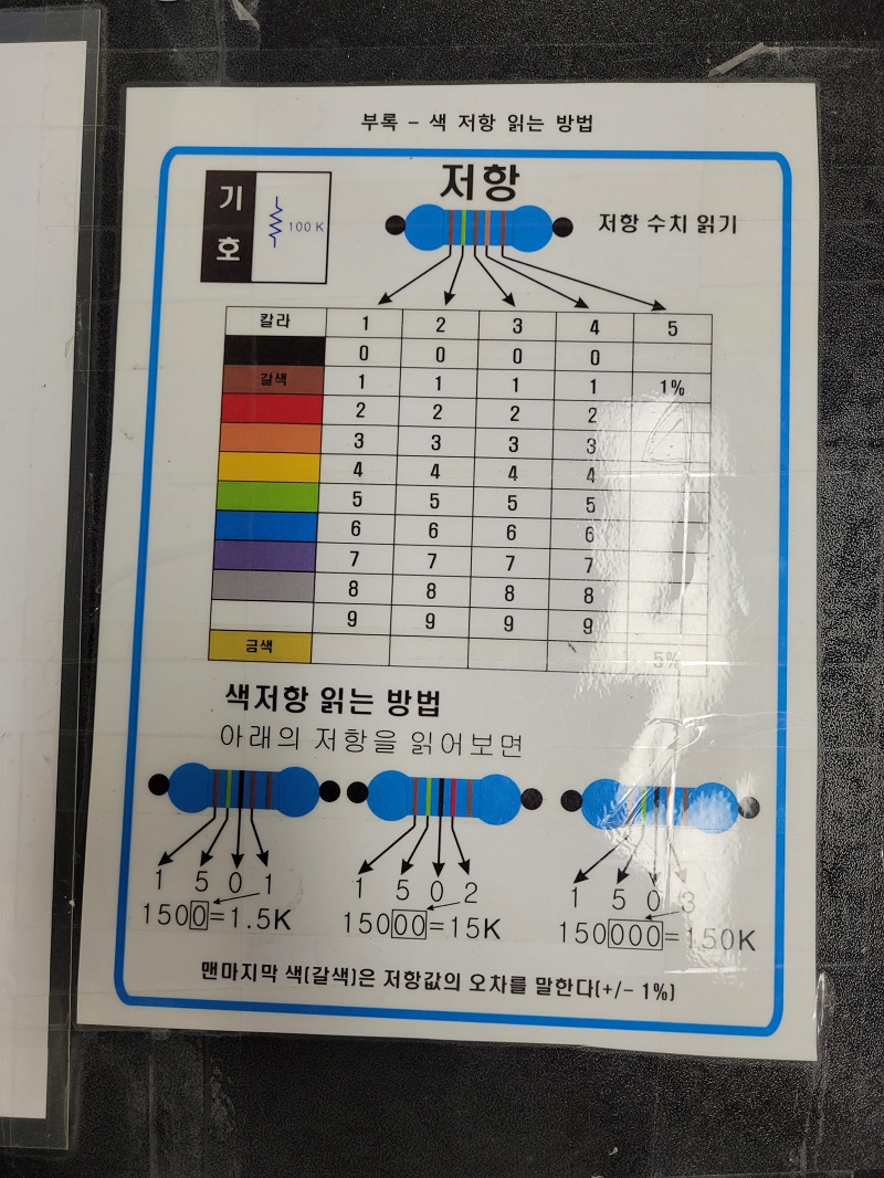색코드 저항표