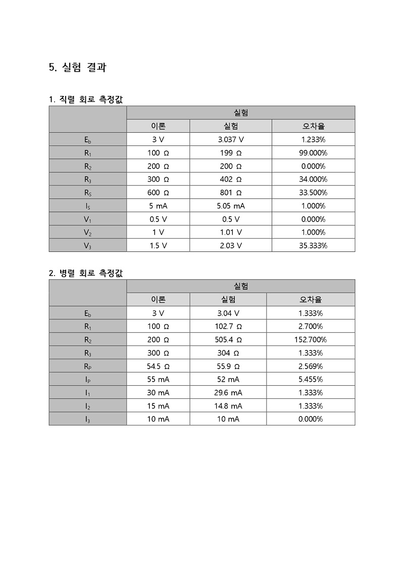 직렬병렬회로 실험결과