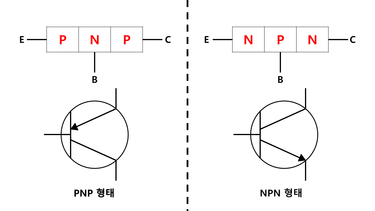 PNP-NPN 관계 이해 사진