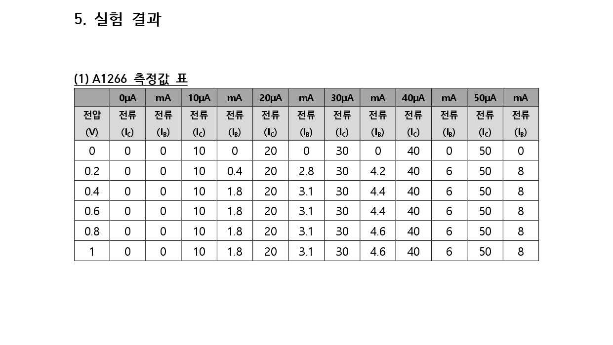 트랜지스터 특성 실험결과 1