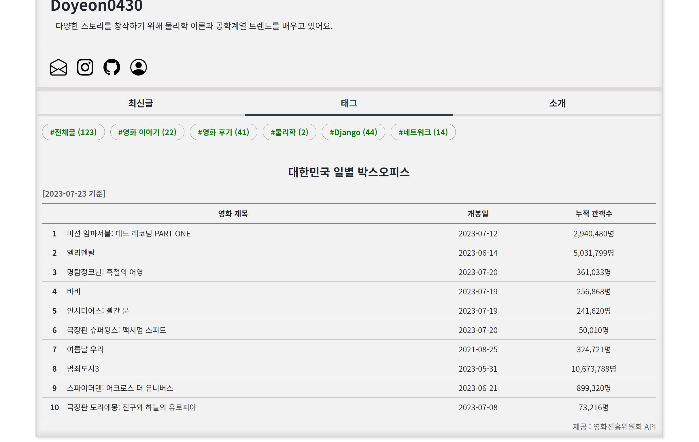 영진위 오픈 API 결과화면 1