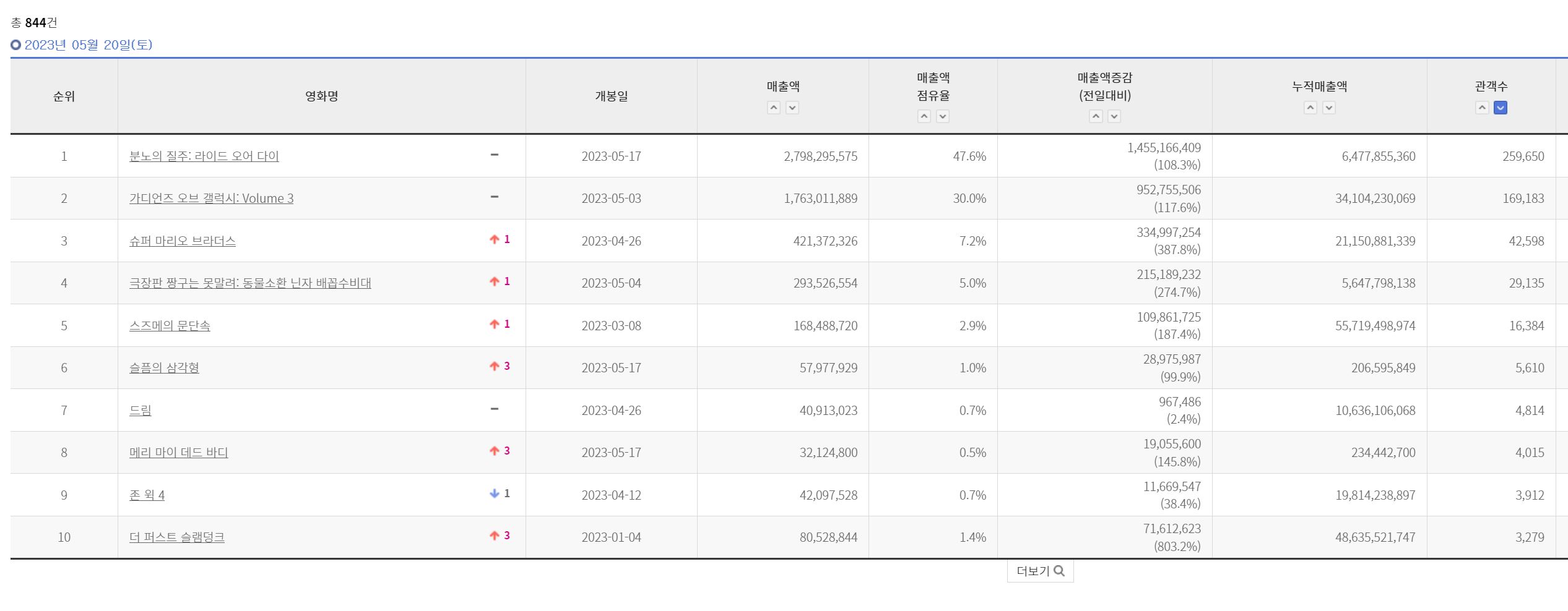 영화산업 이미지 2