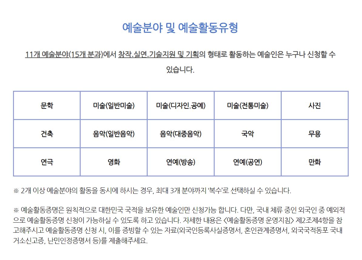 예술활동증명 조건 1