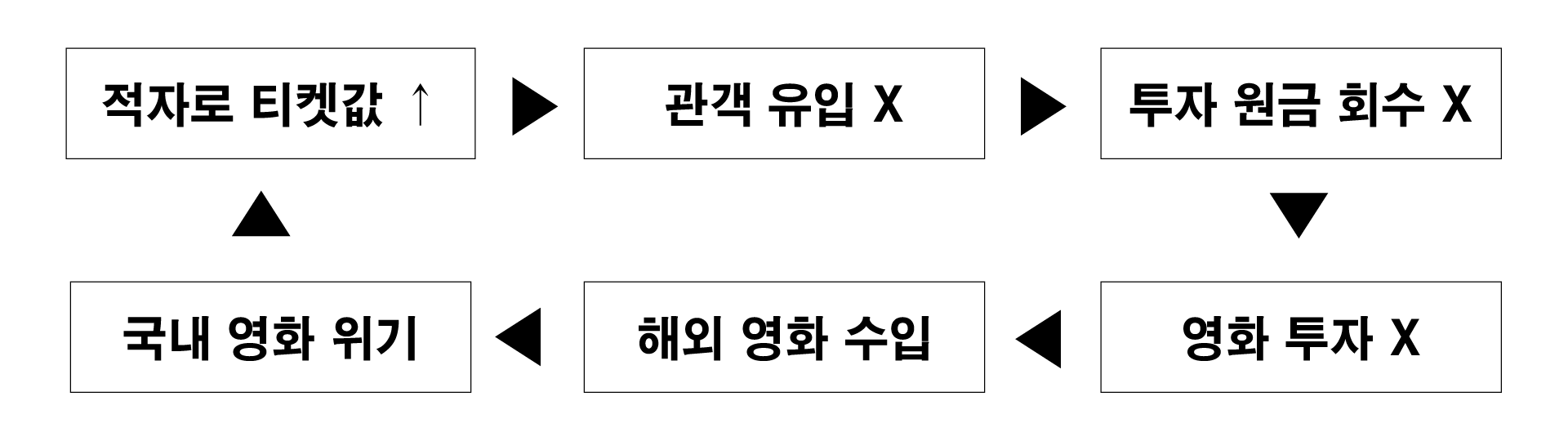 영화산업 이미지 1