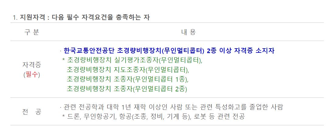 공군 무인항공기운용병 1