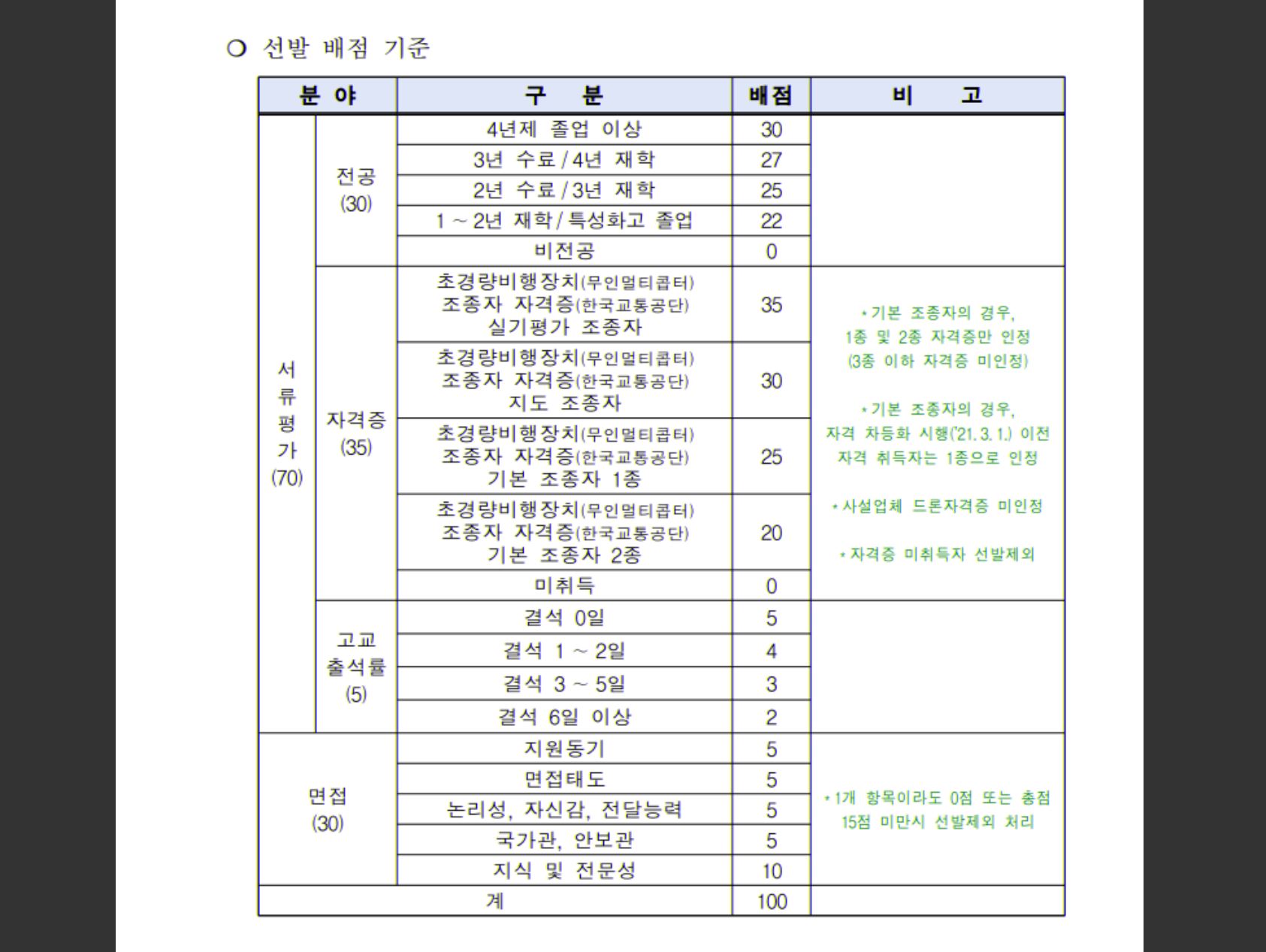 공군 무인항공기운용병 2