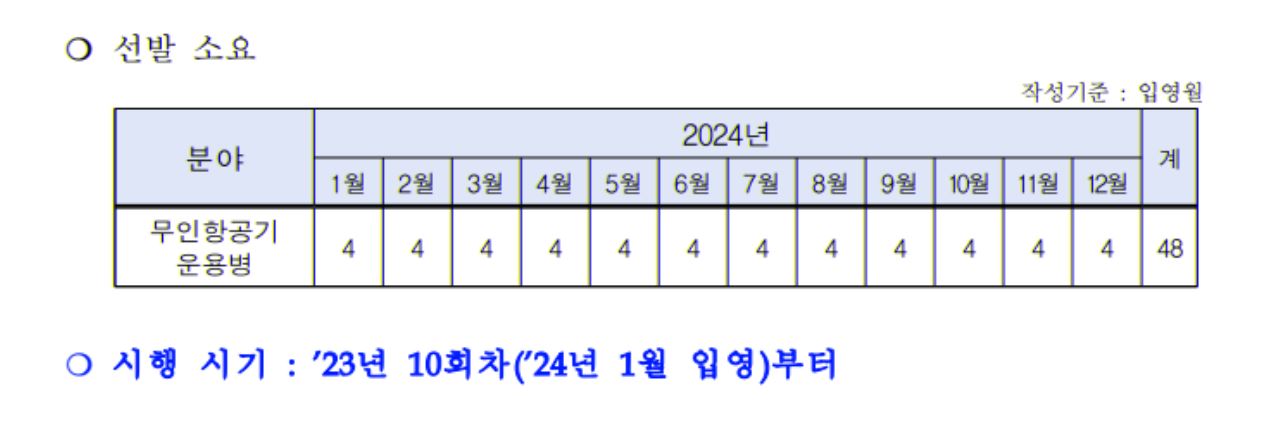공군 무인항공기운용병 3