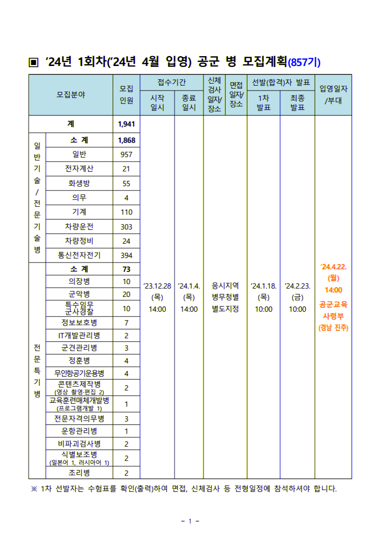 공군 기계병 모집안내