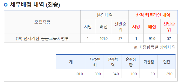 병무청 공군 점수 이미지 