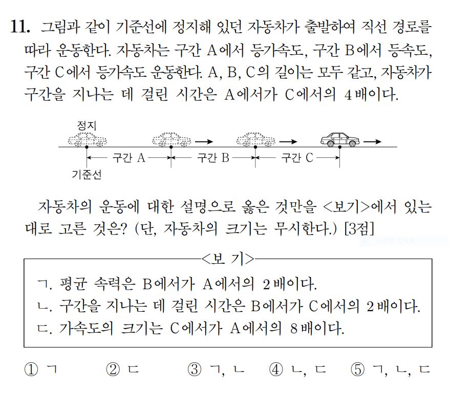 수능 물리1 기출문제
